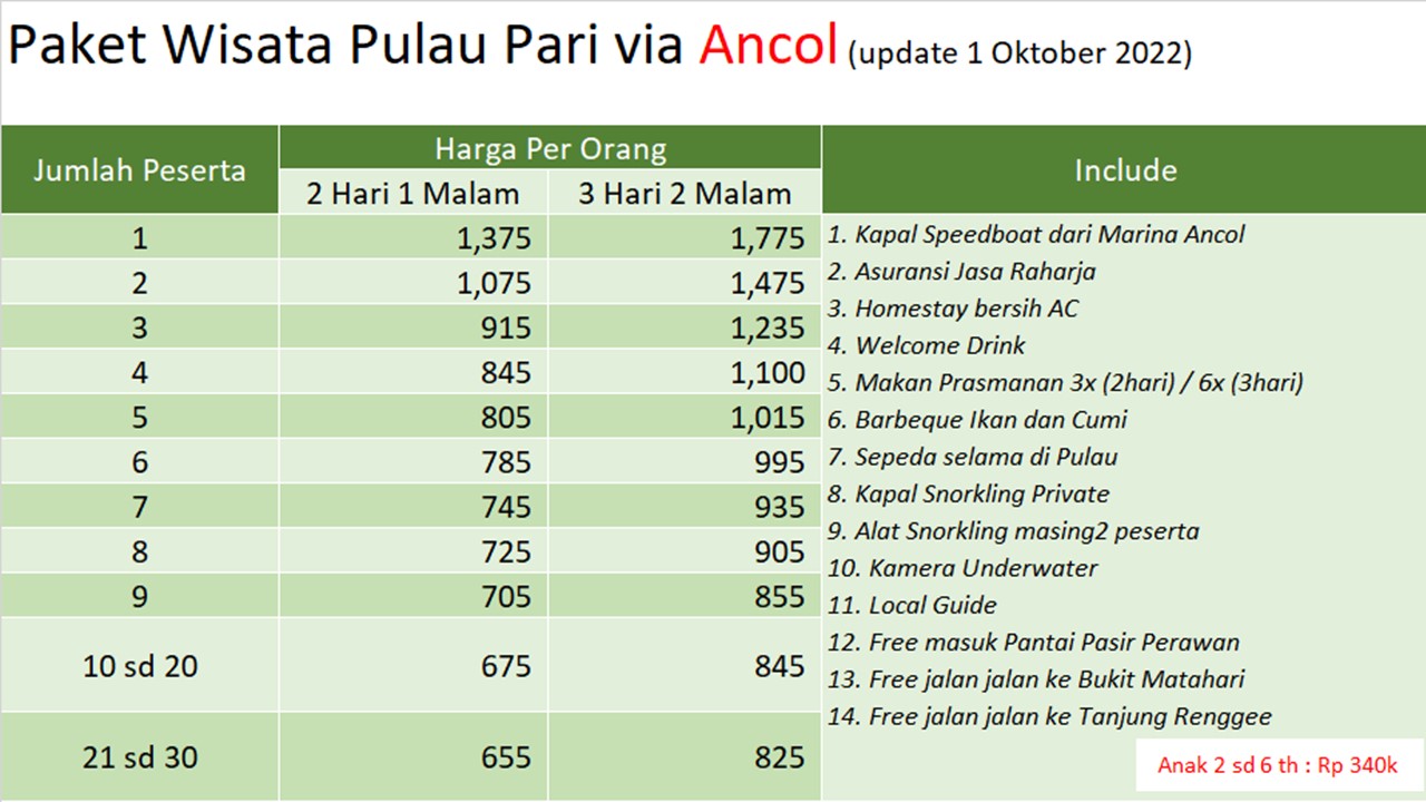 Paket Wisata Pulau Pari Via Ancol Anugrah Wisata