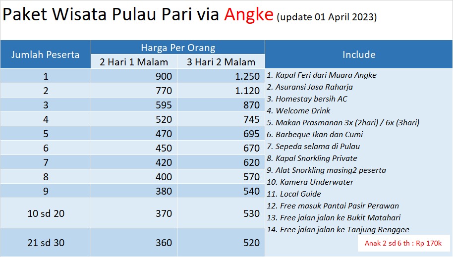 Paket Wisata Pulau Pari Via Angke Anugrah Wisata